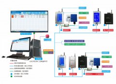 永騰電子在線粒子計數器解決方案